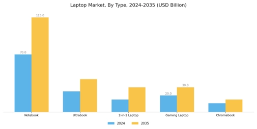 Laptop Market Segment Image 0