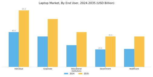 Laptop Market Segment Image 1