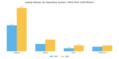 Laptop Market Segment Image 2
