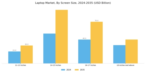 Laptop Market Segment Image 3