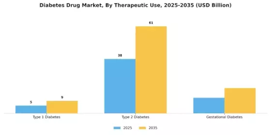 Diabetes Drug Market Segment Image 2
