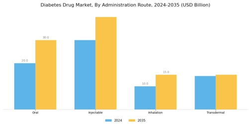 Diabetes Drug Market Segment Image 1