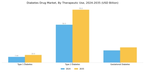 Diabetes Drug Market Segment Image 2
