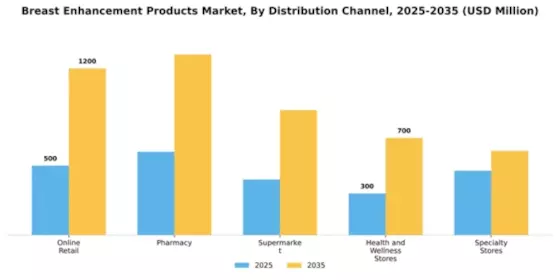Breast Enhancement Products Market Segment Image 1