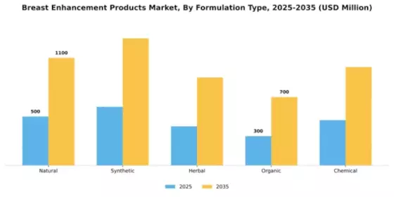Breast Enhancement Products Market Segment Image 2