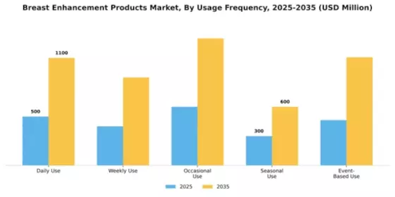 Breast Enhancement Products Market Segment Image 4