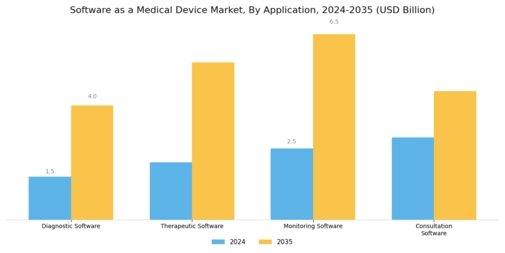 Software As A Medical Device Market Segment Image 0