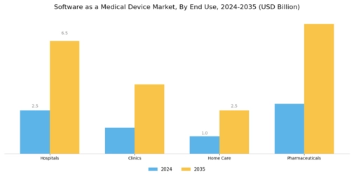 Software As A Medical Device Market Segment Image 1