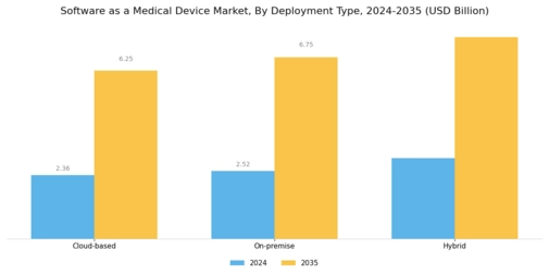Software As A Medical Device Market Segment Image 2
