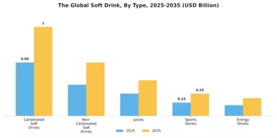 Soft Drink Market Segment Image 0