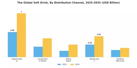 Soft Drink Market Segment Image 3