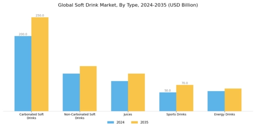 Soft Drink Market Segment Image 0