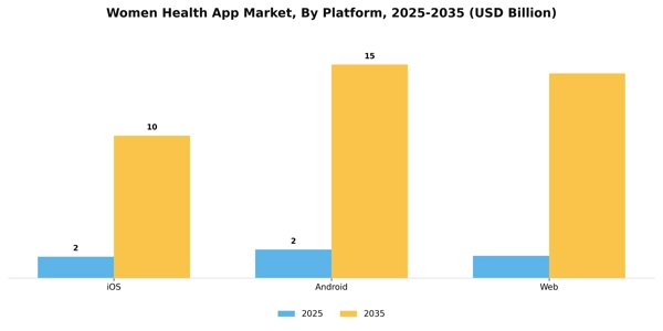 Women Health App Market Segment Image 1