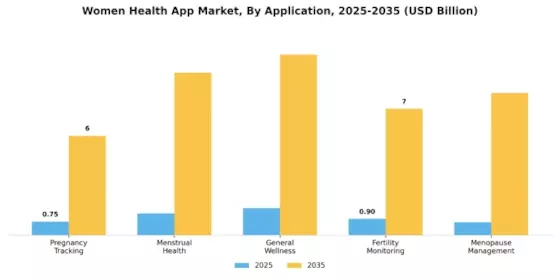 Women Health App Market Segment Image 0