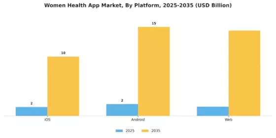 Women Health App Market Segment Image 1