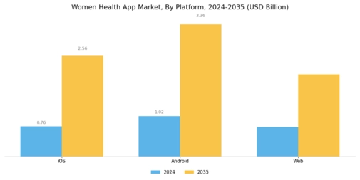 Women Health App Market Segment Image 1