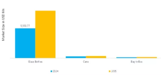 Champagne Market Segment Image 2