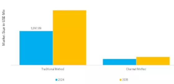 Champagne Market Segment Image 0