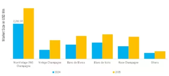 Champagne Market Segment Image 4
