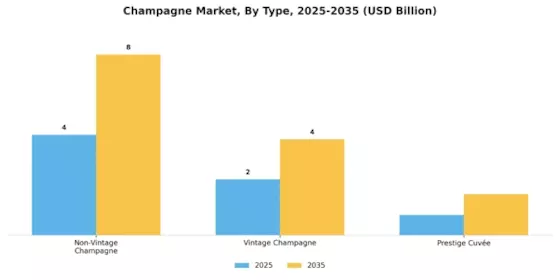 Champagne Market Segment Image 0