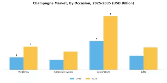 Champagne Market Segment Image 2