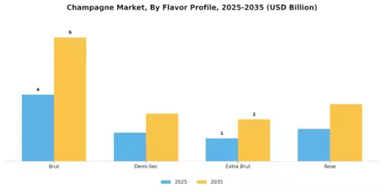 Champagne Market Segment Image 3