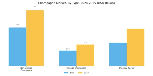 Champagne Market Segment Image 0