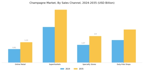 Champagne Market Segment Image 1