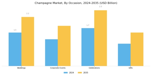 Champagne Market Segment Image 2