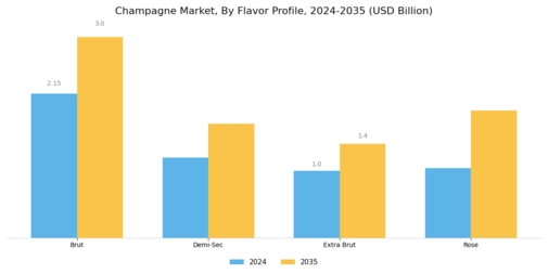 Champagne Market Segment Image 3