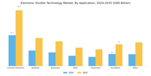 Electronic Shutter Technology Market Segment Image 2
