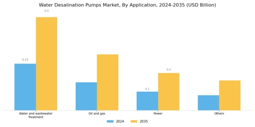 Water Desalination Pumps Market Segment Image 1