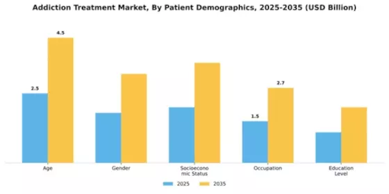 Addiction Treatment Market Segment Image 1