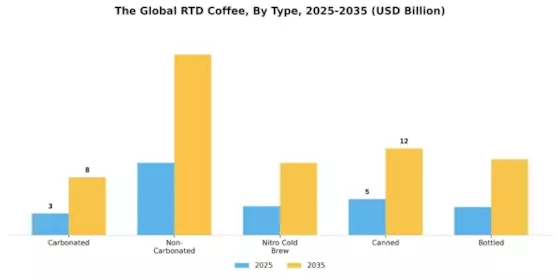 Rtd Coffee Market Segment Image 0