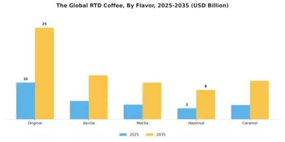Rtd Coffee Market Segment Image 1