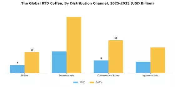 Rtd Coffee Market Segment Image 3