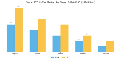 Rtd Coffee Market Segment Image 1