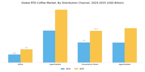 Rtd Coffee Market Segment Image 3