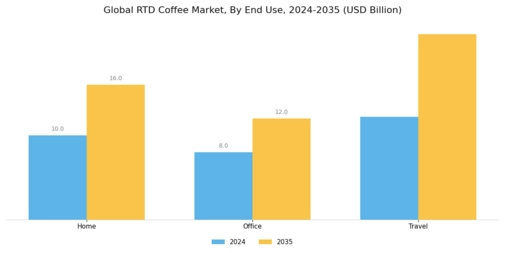Rtd Coffee Market Segment Image 4