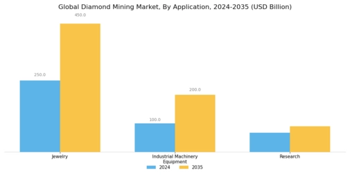 Diamond Mining Market Segment Image 1