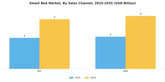 Smart Bed Market Segment Image 1