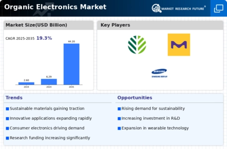 Organic Electronics Market Infographic