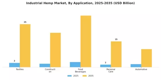 Industrial Hemp Market Segment Image 0