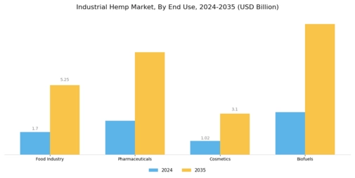 Industrial Hemp Market Segment Image 2