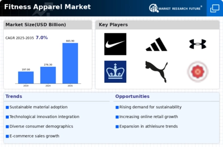Fitness Apparel Market Infographic
