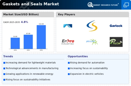 Gaskets And Seals Market Infographic