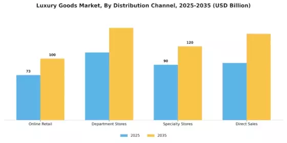 Luxury Goods Market Segment Image 1