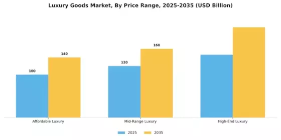 Luxury Goods Market Segment Image 2