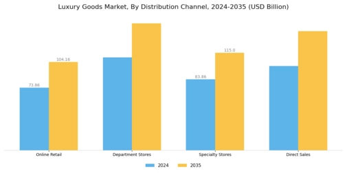 Luxury Goods Market Segment Image 1