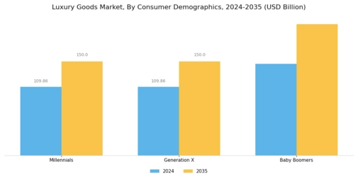 Luxury Goods Market Segment Image 2